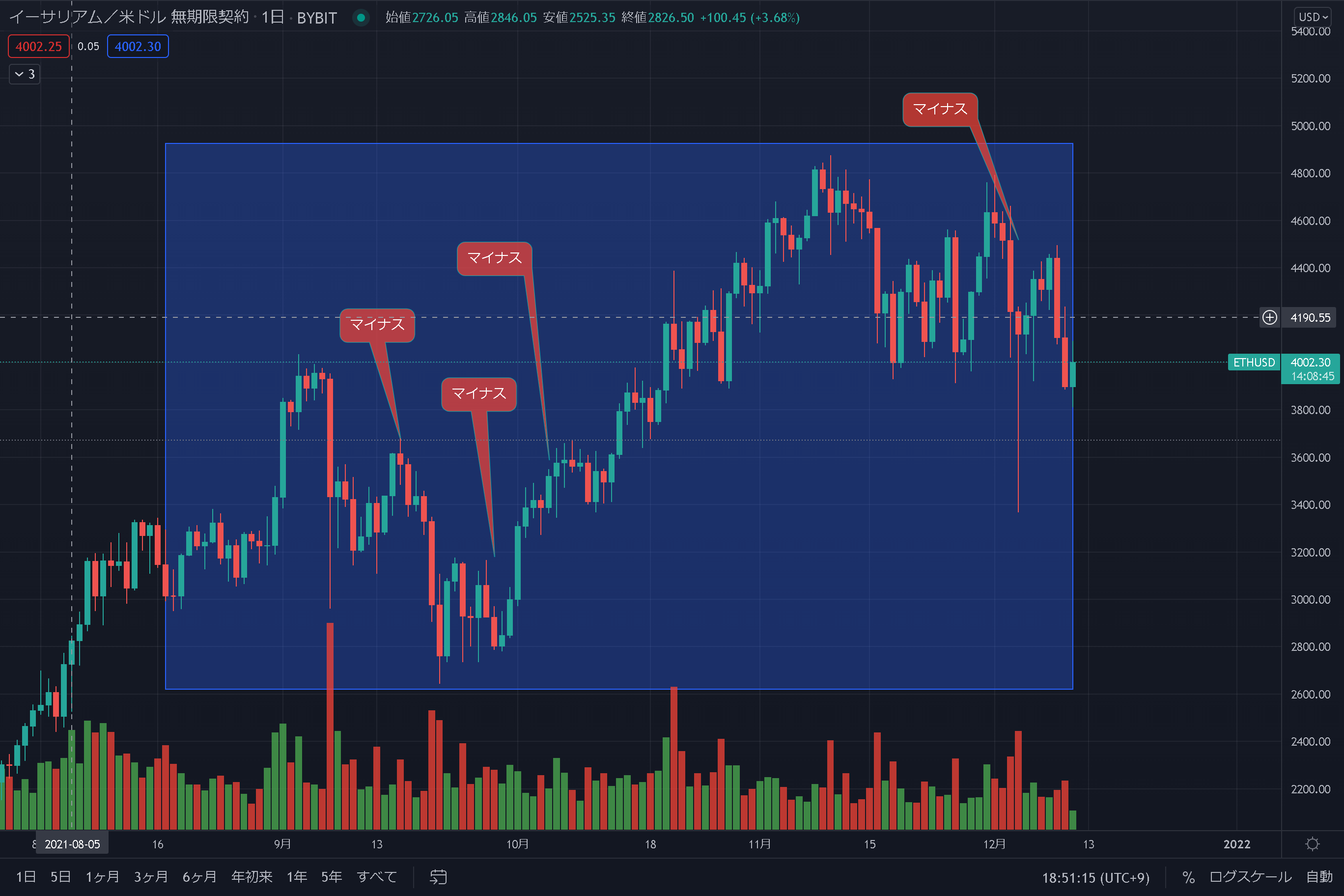 デルタニュートラリスト（デルニューリスト） - はてなブログ グループ