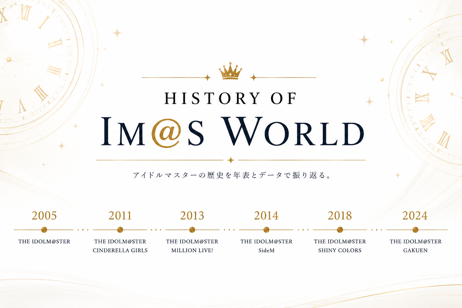 文字だけで振り返るアイマス史 - HISTORY OF IM@S WORLD